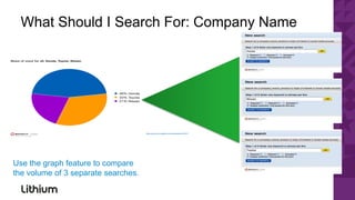 What Should I Search For: Company Name




Use the graph feature to compare
the volume of 3 separate searches.
 