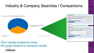 Industry & Company Searches / Comparisons




Give results context by using
the graph feature to compare results.
 
