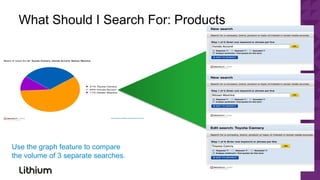 What Should I Search For: Products




Use the graph feature to compare
the volume of 3 separate searches.
 