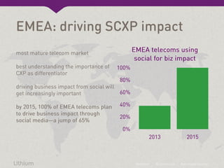 Lithium Telecom Social CXP in 2013