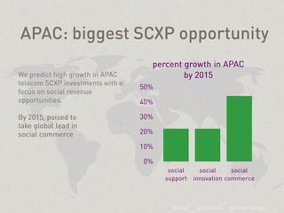 Lithium Telecom Social CXP in 2013