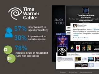 Lithium Telecom Social CXP in 2013