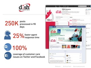 Lithium Telecom Social CXP in 2013