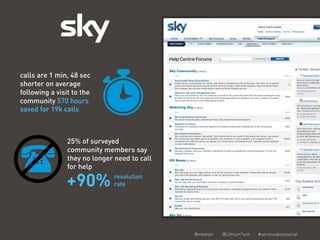 Lithium Telecom Social CXP in 2013