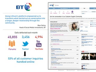 Lithium Telecom Social CXP in 2013