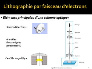 • Eléments principales d’une colonne optique:
•Source d’électrons
•Lentilles
électroniques
(condenseurs)
•Lentille magnétique
11
 