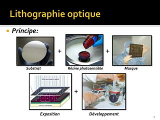  Principe:
Substrat Résine photosensible Masque
+ +
+
Exposition Développement 5
 