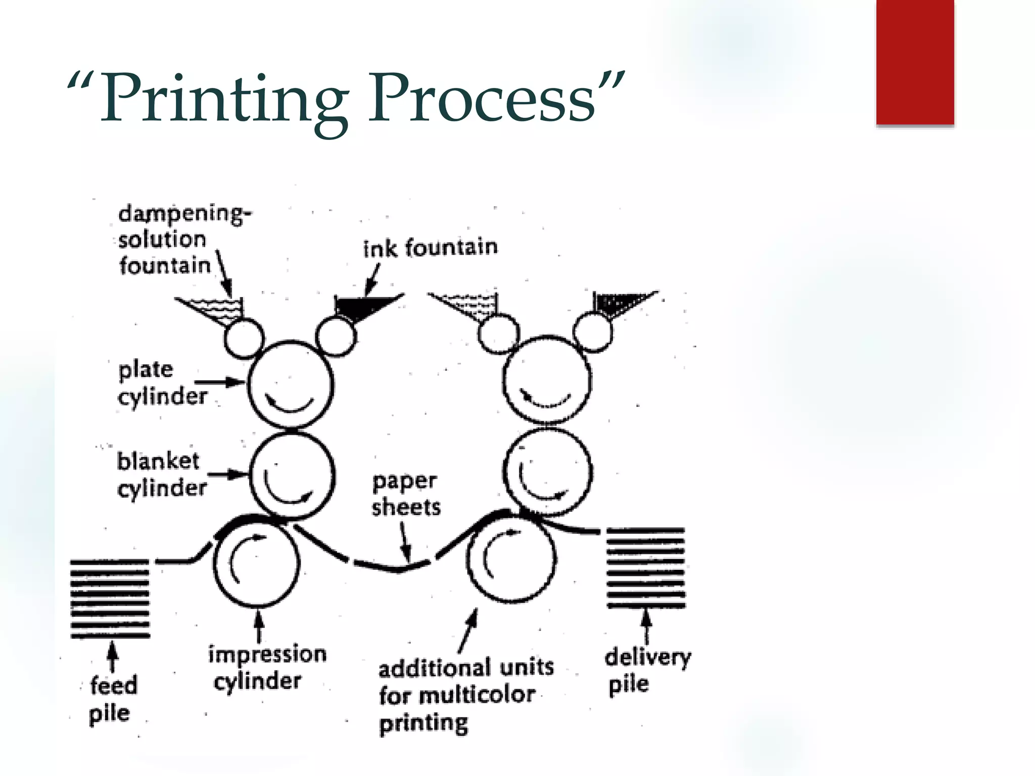 “Printing Process”
 