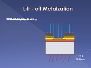 1. Substrate:2. Film Deposition:3. Photoresist Application:
< 100º C
10-30 mins
4. Pre Bake:5. Mask Alignment:6. Exposure:7. Development and Ashing:8. Metalization:9. Removal of Photoresist:
 