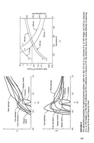 Lithograph Graph Lithography | PDF
