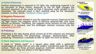 a) Positive Photoresist:
Positive photoresists is exposed to UV light, the underlying material is to
be removed. In these resists, exposure to the UV light changes the
chemical structure of the resist so that it becomes more soluble in the
developer. The exposed resist is then washed away by the developer
solution. In other words, "whatever shows, goes."
b) Negative Photoresist:
Negative photoresists behave in just the opposite manner. Exposure to the
UV light causes the negative resist to become polymerized, and more
difficult to dissolve. Therefore, the negative resist remains on the surface
wherever it is exposed, and the developer solution removes only the
unexposed portions.
4) Prebaking:
Prebaking is the step during which almost all of the solvents are removed
from the photoresist. The photoresist become photosensitive after
prebaking. Photoresist is prebake at 90Co to 100Co for 5min to 30min.
5) Mask Alignment and Exposure:
A mask or "photo mask" is a square glass plate with a patterned
combination of metal film on one side pattern transferred onto the wafer
surface. There are three primary exposure methods: contact, proximity,
and projection. They are shown in the figure below.
10/7/2020Dr.PSK, Professor, SVSCE
5
 