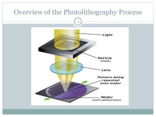 Overview of the Photolithography Process
3
 
