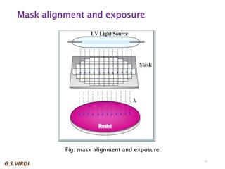 Integrated Circuits: Lithography Techniques - Fundamentals and Advanced ...
