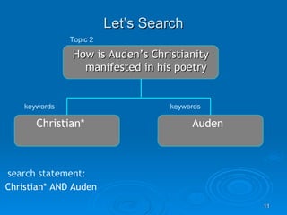 Let’s Search How is Auden’s Christianity manifested in his poetry search statement: Christian* AND Auden  Topic 2 keywords keywords Christian* Auden 
