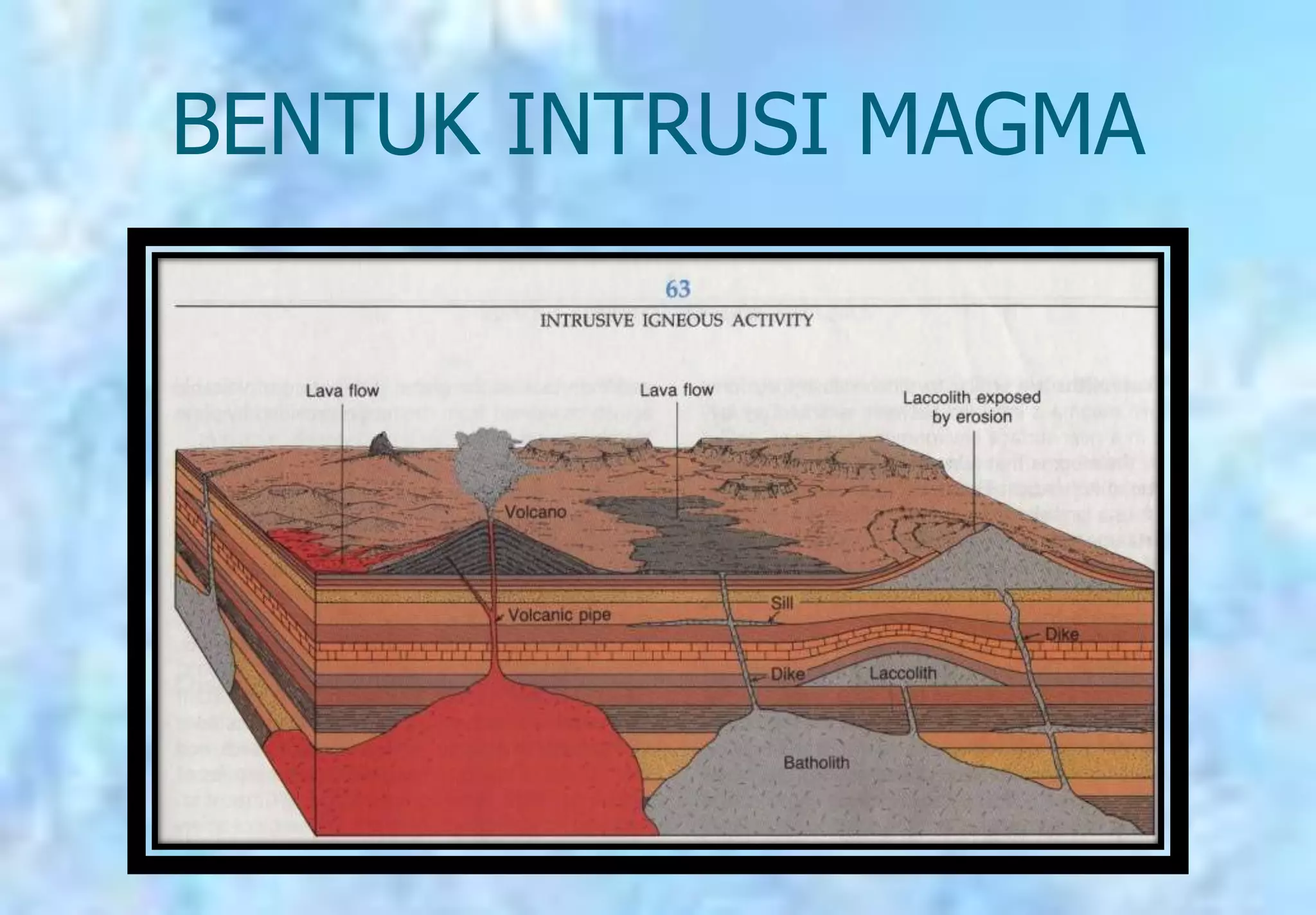 BENTUK INTRUSI MAGMA
 