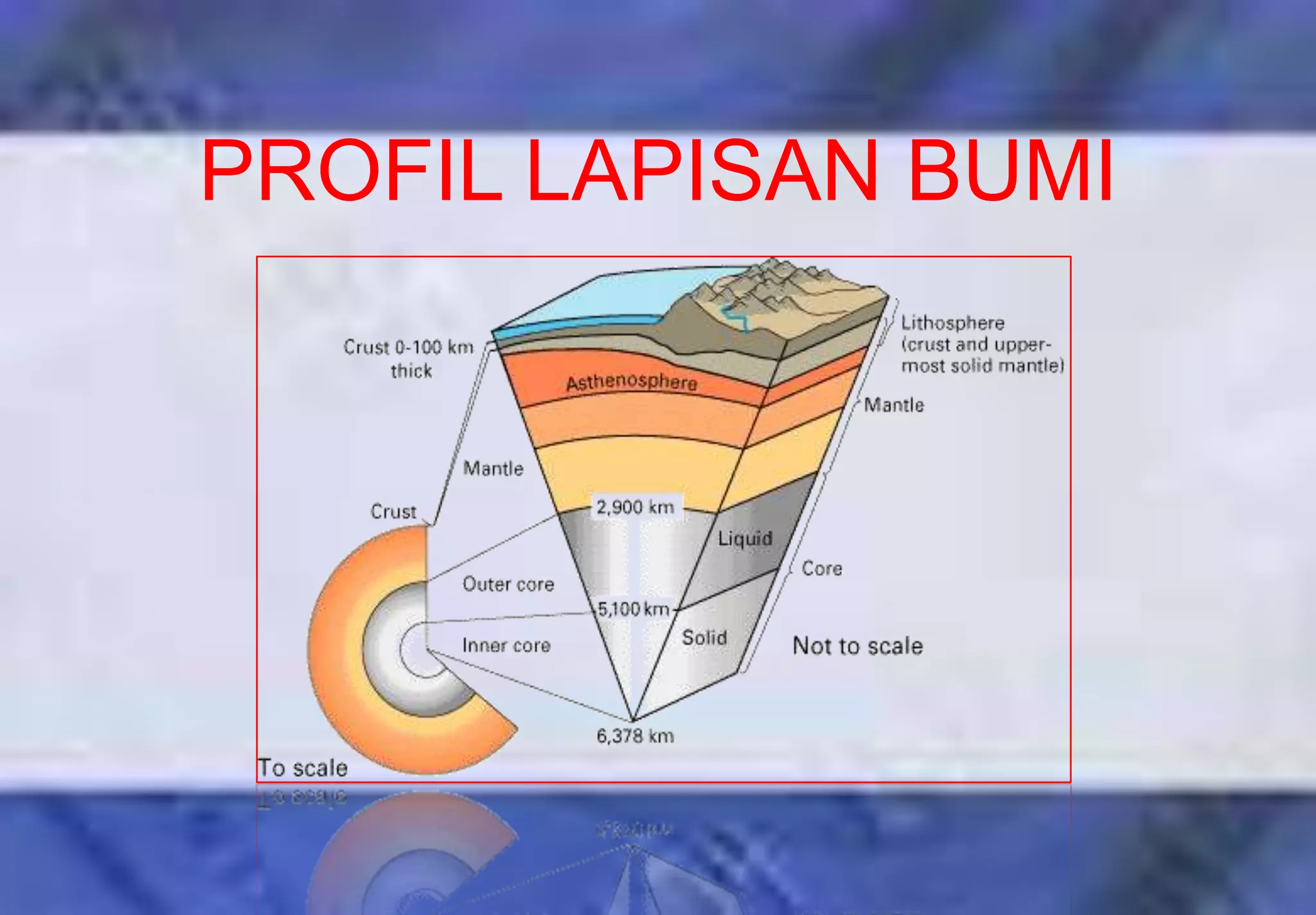 PROFIL LAPISAN BUMI
 