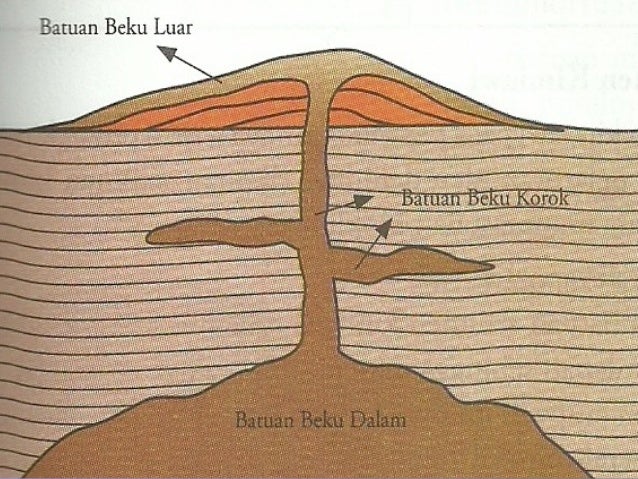 Lithosfer
