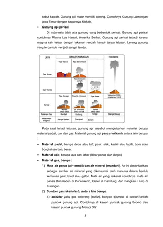 sebut kawah. Gunung api maar memiliki corong. Contohnya Gunung Lamongan
    jawa Timur dengan kawahnya Klakah.
•   Gunung api perisai
       Di Indonesia tidak ada gunung yang berbentuk perisai. Gunung api perisai
contohnya Maona Loa Hawaii, Amerika Serikat. Gunung api perisai terjadi karena
magma cair keluar dengan tekanan rendah hampir tanpa letusan. Lereng gunung
yang terbantuk menjadi sangat landai.




    Pada saat terjadi letusan, gunung api tersebut mengeluarkan material berupa
material padat, cair dan gas. Material gunung api pasca vulkanik antara lain berupa
:
•   Material padat, berupa debu atau tuff, pasir, slak, kerikil atau lapilli, bom atau
    bongkahan batu besar.
•   Material cair, berupa lava dan lahar (lahar panas dan dingin)
•   Material gas, berupa :
    1) Mata air panas (air termal) dan air mineral (makdani). Air ini dimanfaatkan
       sebagai sumber air mineral yang dikonsumsi oleh manusia dalam bentuk
       kemasan geal, botol atau galon. Mata air yang terkenal contohnya mata air
       panas Baturraden di Purwokerto, Ciater di Bandung, dan Sangkan Hurip di
       Kuningan.
    2) Sumber gas (ekshalasi), antara lain berupa:
       a) solfatar yaitu gas belerang (sulfur), banyak dijumpai di kawah-kawah
           puncak gunung api. Contohnya di kawah puncak gunung Bromo dan
           kawah puncak gunung Merapi DIY.

                                    5
 