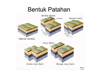 Bentuk Patahan

 