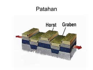 Patahan

 