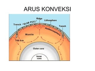 ARUS KONVEKSI

 