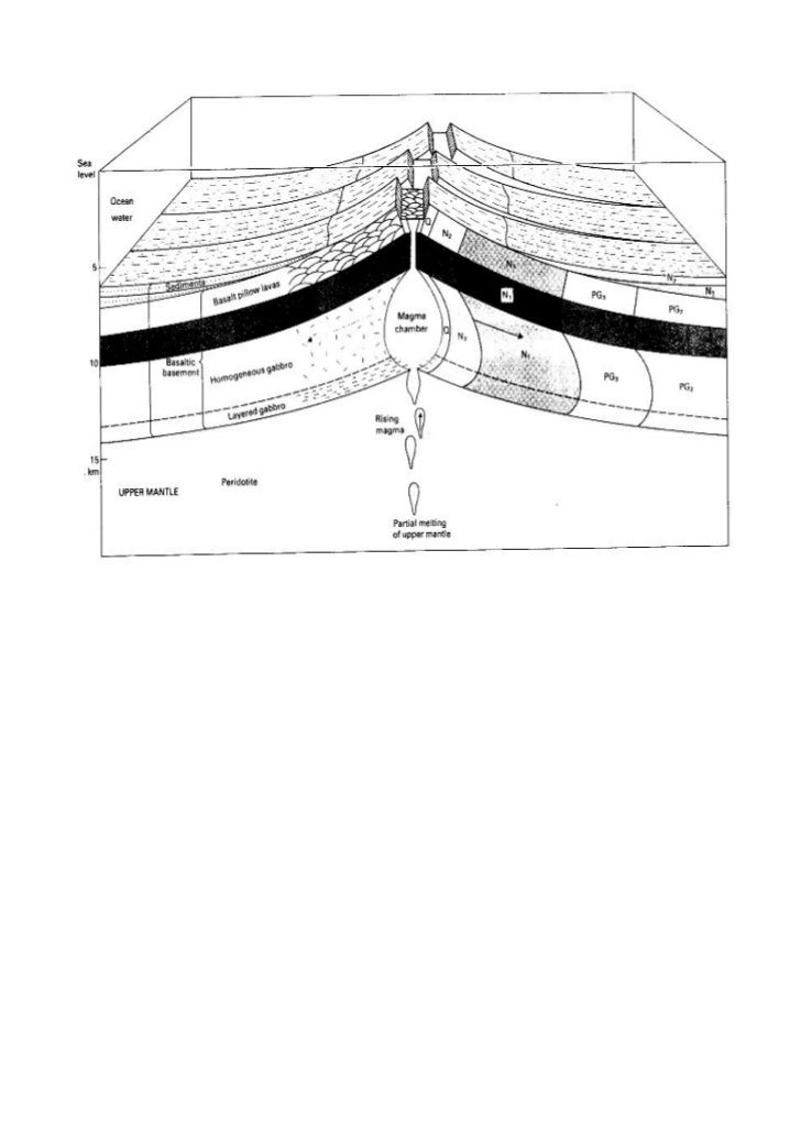 Explain how radioactive dating works and why it works only with igneous rocks