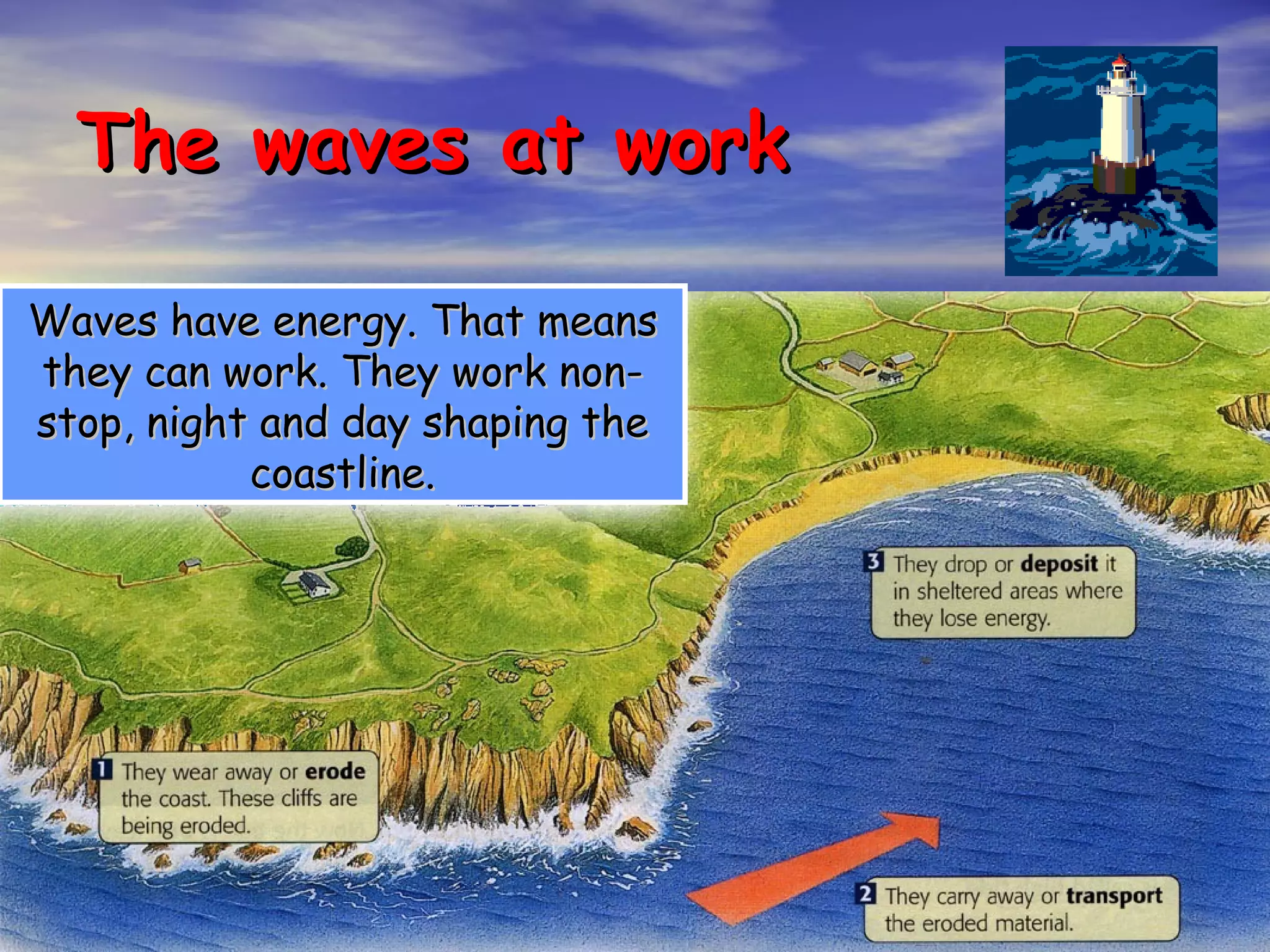 The waves at work Waves have energy. That means they can work. They work non-stop, night and day shaping the coastline. 