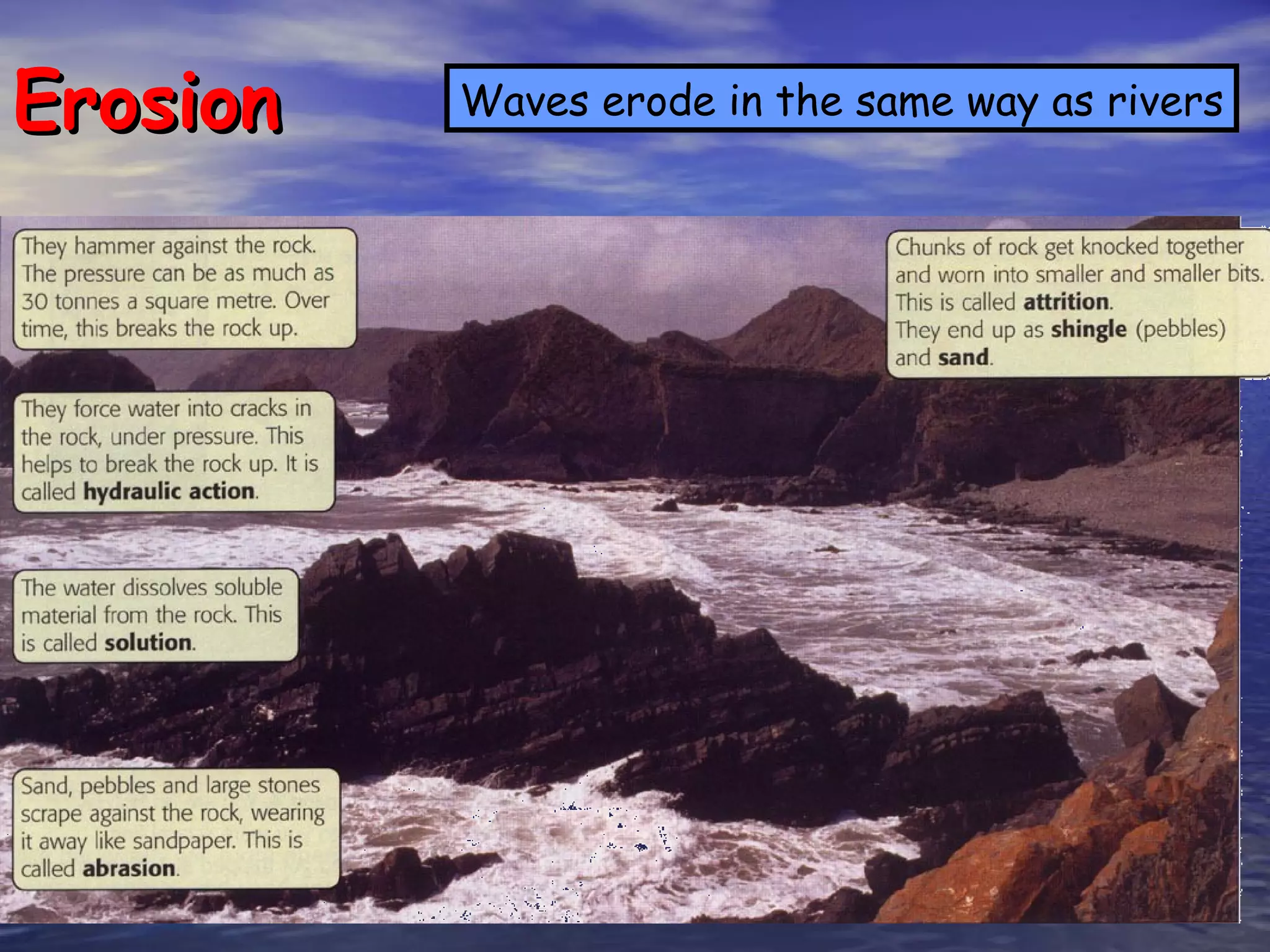 Erosion Waves erode in the same way as rivers 