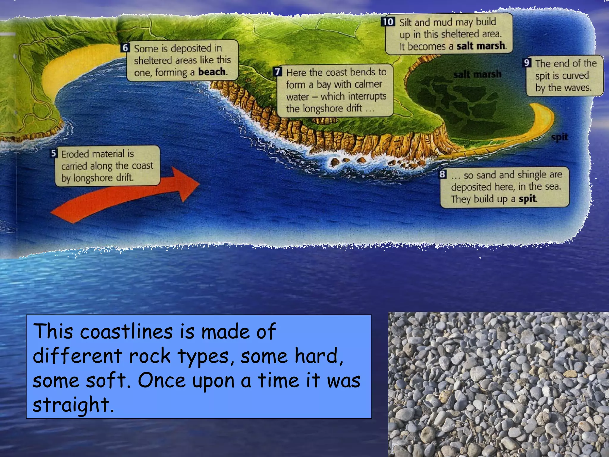 This coastlines is made of different rock types, some hard, some soft. Once upon a time it was straight.  