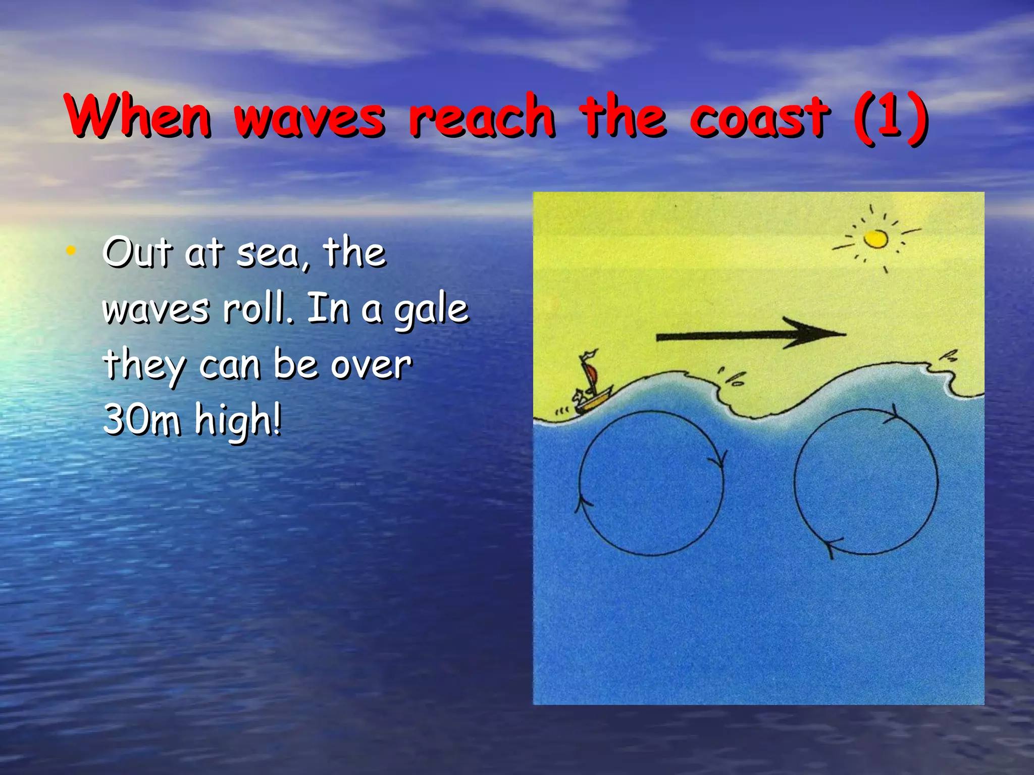 When waves reach the coast (1) Out at sea, the waves roll. In a gale they can be over 30m high! 
