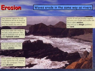 Erosion Waves erode in the same way as rivers 