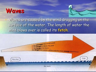 Waves Waves are caused by the wind dragging on the surface of the water. The length of water the wind blows over is called its  fetch . 