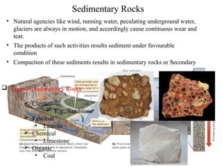 Comprehensive Overview of Earth's Structure, Rocks, and Plate Tectonics ...