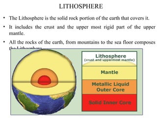Lithophores Rocks Comprehensive Overview of Earth's Structure, Rocks, and Plate Tectonics ...