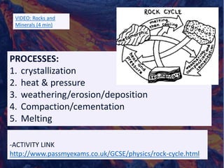 PROCESSES:
1. crystallization
2. heat & pressure
3. weathering/erosion/deposition
4. Compaction/cementation
5. Melting
-ACTIVITY LINK
http://www.passmyexams.co.uk/GCSE/physics/rock-cycle.html
VIDEO: Rocks and
Minerals (4 min)
 
