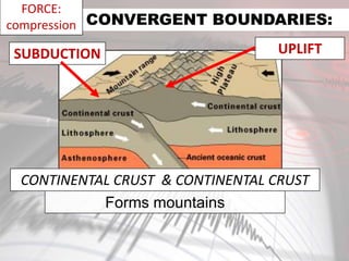 Lithosphere 2 notes: Tectonics | PPTX