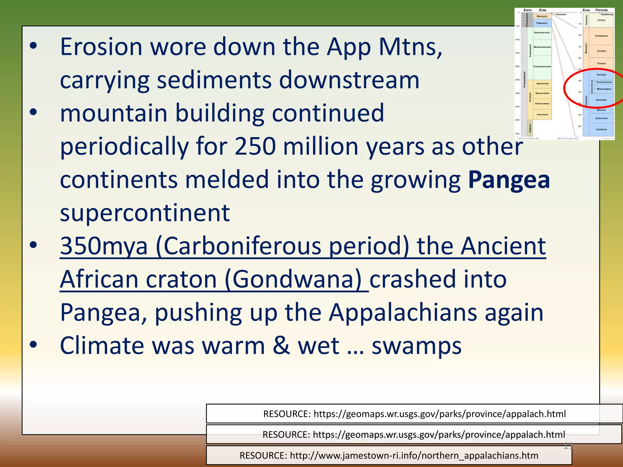 • Erosion wore down the App Mtns,
carrying sediments downstream
• mountain building continued
periodically for 250 million years as other
continents melded into the growing Pangea
supercontinent
• 350mya (Carboniferous period) the Ancient
African craton (Gondwana) crashed into
Pangea, pushing up the Appalachians again
• Climate was warm & wet … swamps
RESOURCE: https://geomaps.wr.usgs.gov/parks/province/appalach.html
RESOURCE: https://geomaps.wr.usgs.gov/parks/province/appalach.html
RESOURCE: http://www.jamestown-ri.info/northern_appalachians.htm
11
 