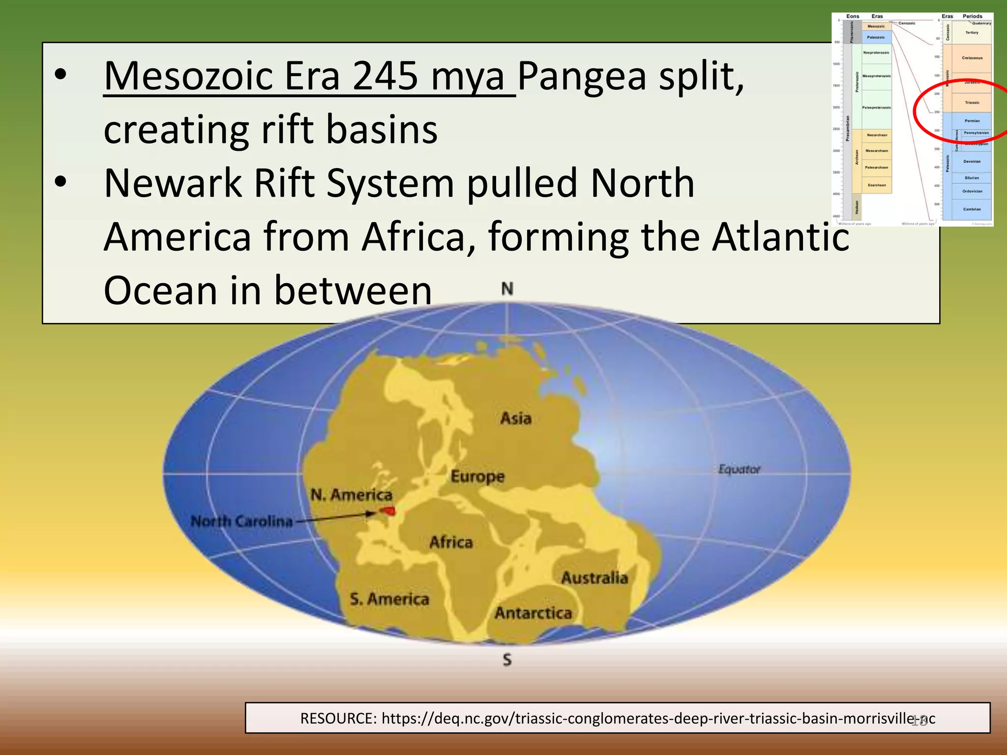 • Mesozoic Era 245 mya Pangea split,
creating rift basins
• Newark Rift System pulled North
America from Africa, forming the Atlantic
Ocean in between
RESOURCE: https://deq.nc.gov/triassic-conglomerates-deep-river-triassic-basin-morrisville-nc18
 
