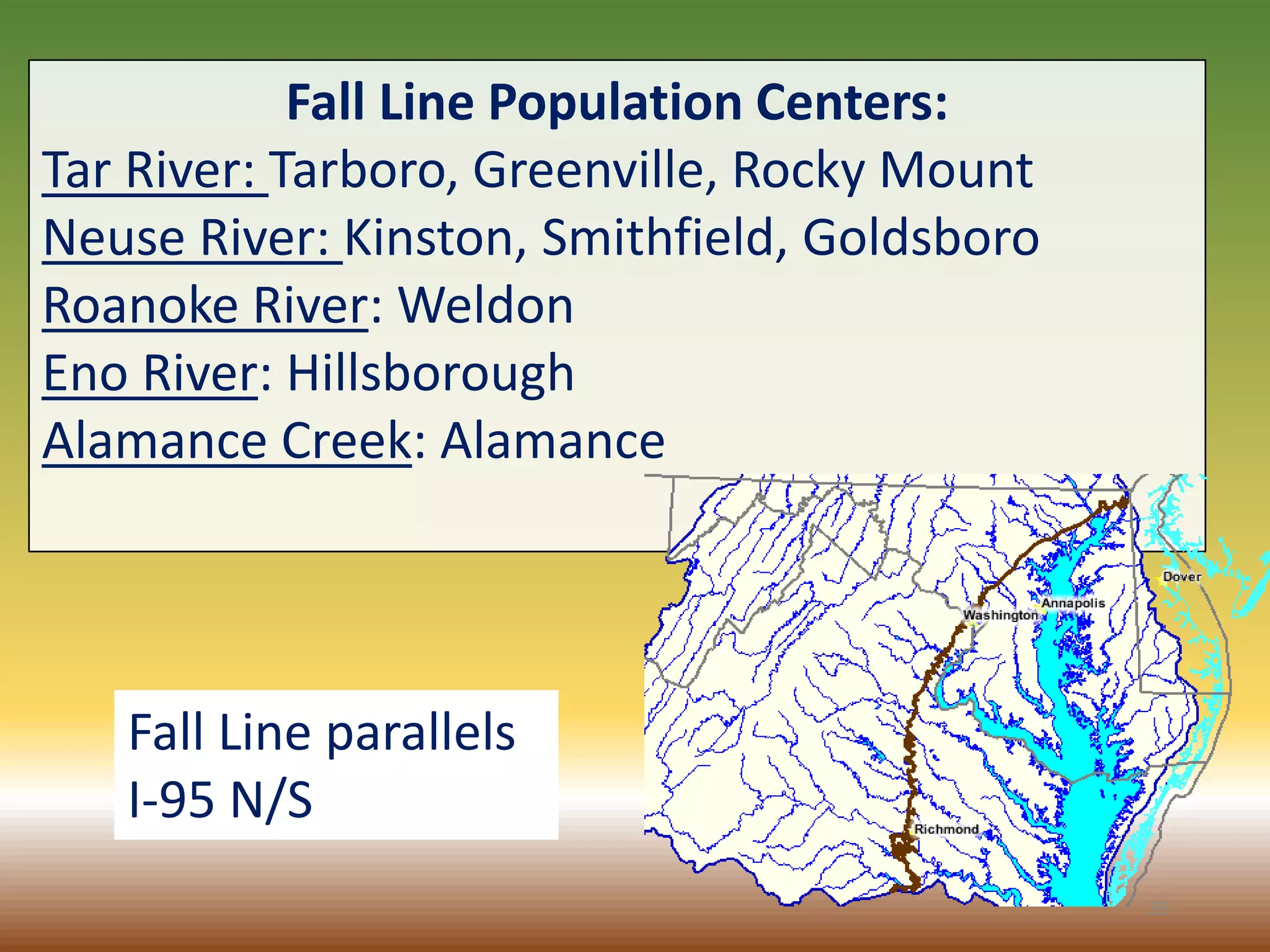 Fall Line Population Centers:
Tar River: Tarboro, Greenville, Rocky Mount
Neuse River: Kinston, Smithfield, Goldsboro
Roanoke River: Weldon
Eno River: Hillsborough
Alamance Creek: Alamance
Fall Line parallels
I-95 N/S
35
 