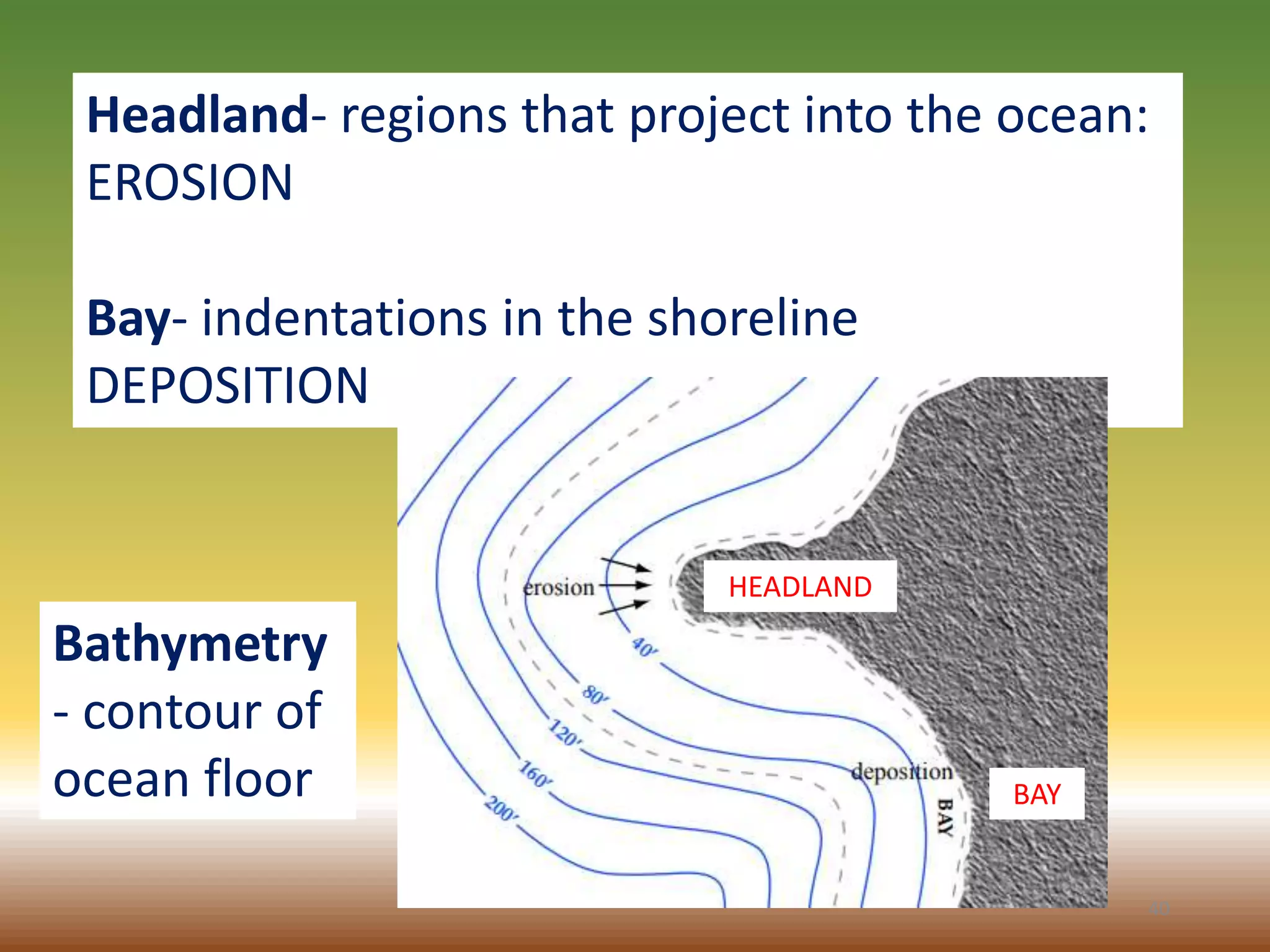 40
Headland- regions that project into the ocean:
EROSION
Bay- indentations in the shoreline
DEPOSITION
Bathymetry
- contour of
ocean floor
HEADLAND
BAY
 