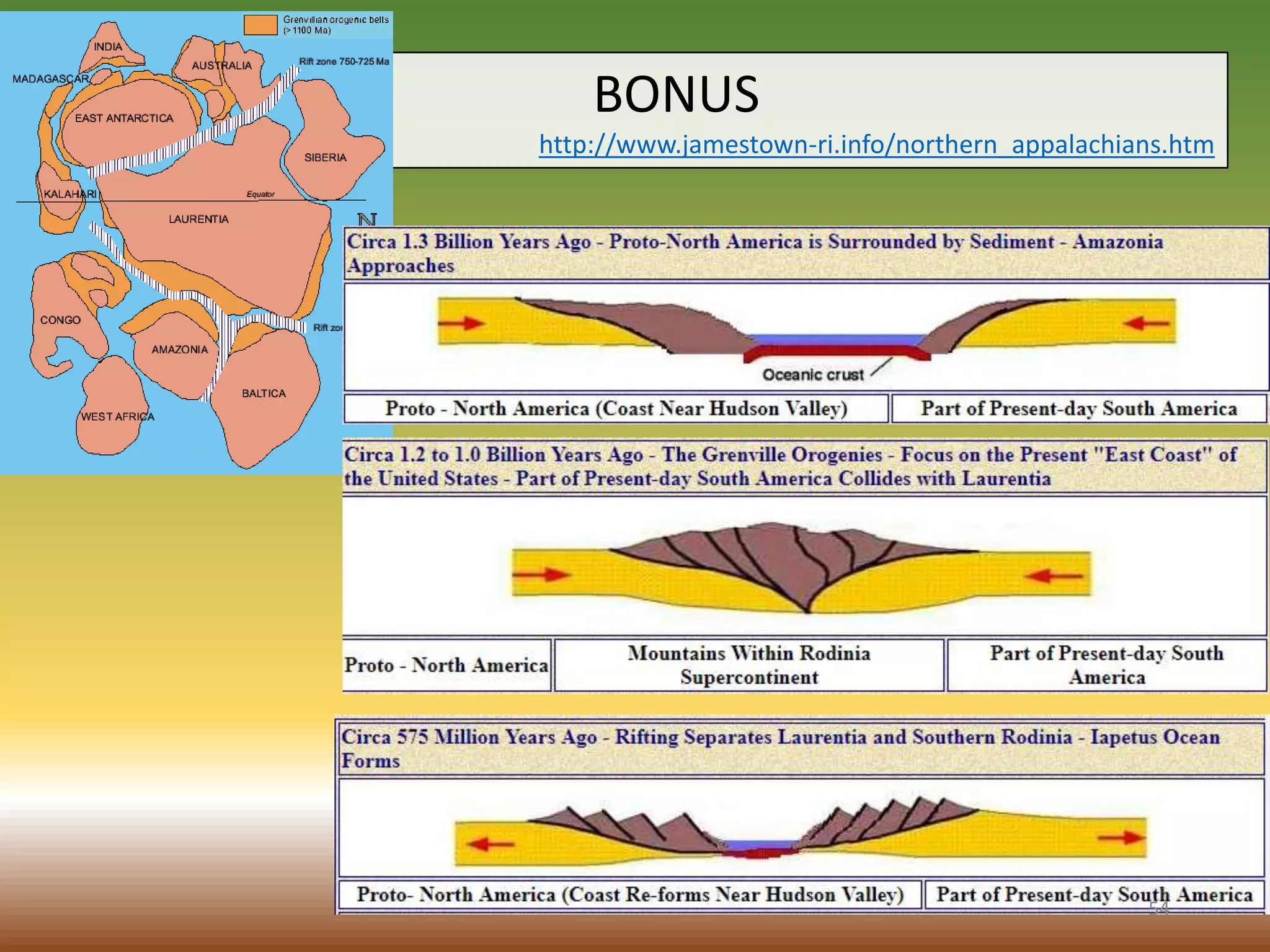 BONUS
http://www.jamestown-ri.info/northern_appalachians.htm
54
 