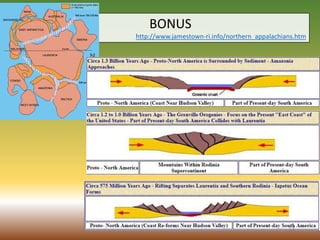 BONUS
http://www.jamestown-ri.info/northern_appalachians.htm
54
 