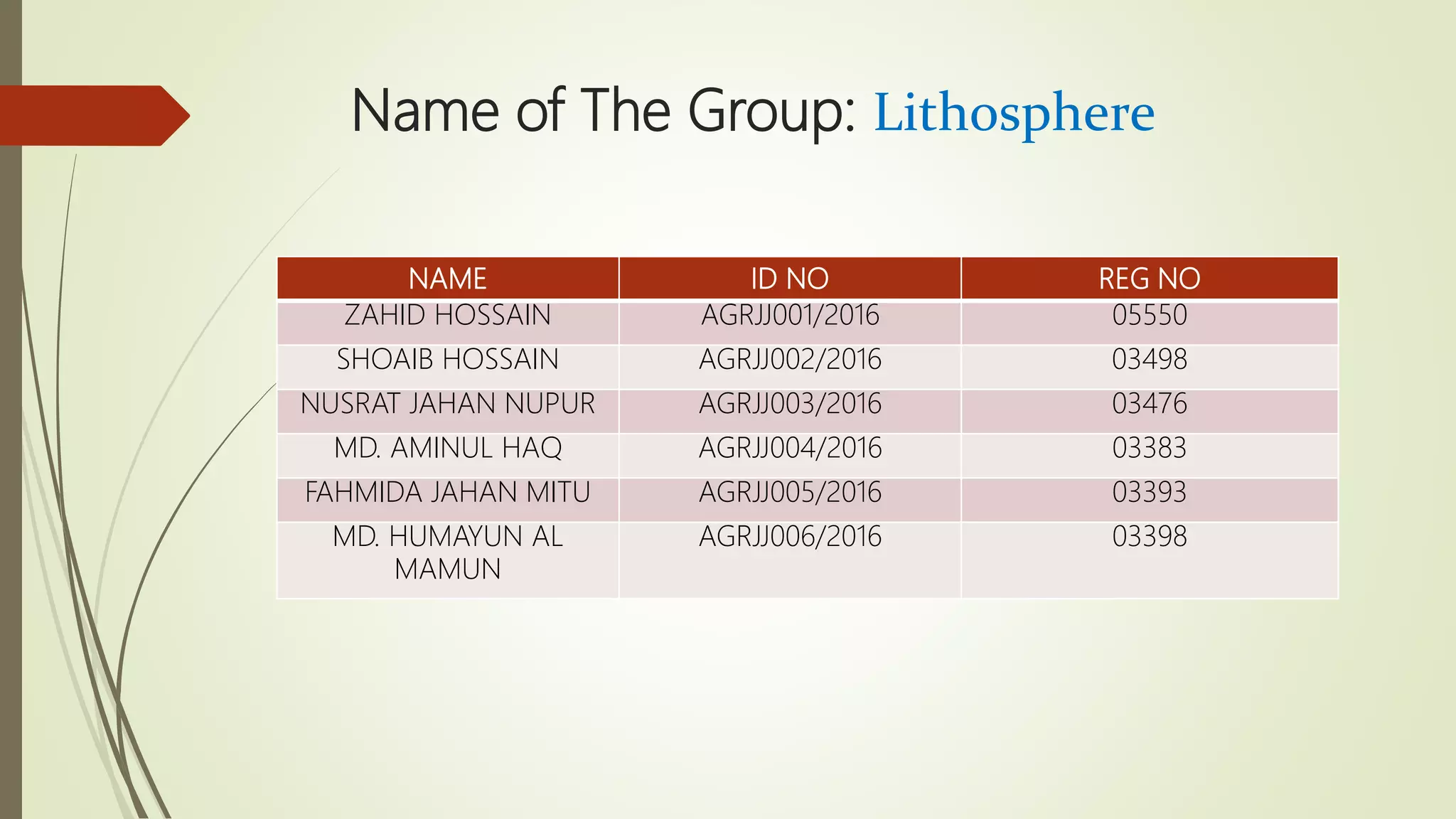 Name of The Group: Lithosphere
NAME ID NO REG NO
ZAHID HOSSAIN AGRJJ001/2016 05550
SHOAIB HOSSAIN AGRJJ002/2016 03498
NUSRAT JAHAN NUPUR AGRJJ003/2016 03476
MD. AMINUL HAQ AGRJJ004/2016 03383
FAHMIDA JAHAN MITU AGRJJ005/2016 03393
MD. HUMAYUN AL
MAMUN
AGRJJ006/2016 03398
 