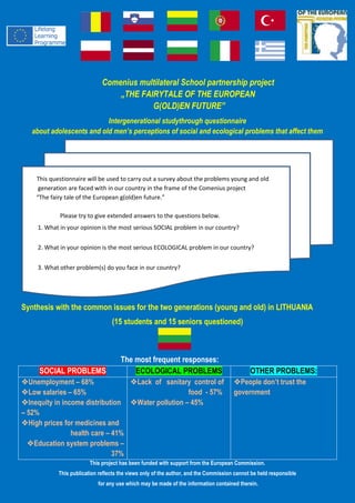 This questionnaire wi This questionnaire will be used to carry out a survey about the problems
young and old
generation are faced with in our country in the frame of the Comenius project
“The fairy tale of the European g(old)en future.”
Please try to give extended answers to the questions below.
1. What in your opinion is the most serious SOCIAL problem in our country?
2. What in your opinion is the most serious ECOLOGICAL problem in our country?
3. What other problem(s) do you face in our country?
ll be used to carry out a survey about the problems young and old generation are faced
with in our country in the frame of the Comenius project “The fairy tale of the European
g(old)en future.” Please try to give extended answers to the questions below.
1. What in your opinion is the most serious SOCIAL problem in our country?
2. What in your opinion is the most serious ECOLOGICAL problem in our country?
3. What other problem(s) do you face in our country?
Comenius multilateral School partnership project
„THE FAIRYTALE OF THE EUROPEAN
G(OLD)EN FUTURE”
Intergenerational studythrough questionnaire
about adolescents and old men’s perceptions of social and ecological problems that affect them
This questionnaire will be used to carry out a survey about the problems young and old
generation are faced with in our country in the frame of the Comenius project
“The fairy tale of the European g(old)en future.”
Please try to give extended answers to the questions below.
1. What in your opinion is the most serious SOCIAL problem in our country?
2. What in your opinion is the most serious ECOLOGICAL problem in our country?
3. What other problem(s) do you face in our country?
Synthesis with the common issues for the two generations (young and old) in LITHUANIA
(15 students and 15 seniors questioned)
The most frequent responses:
SOCIAL PROBLEMS ECOLOGICAL PROBLEMS OTHER PROBLEMS:
Unemployment – 68%
Low salaries – 65%
Inequity in income distribution
– 52%
High prices for medicines and
health care – 41%
Education system problems –
37%
Lack of sanitary control of
food - 57%
Water pollution – 45%
People don’t trust the
government
This project has been funded with support from the European Commission.
This publication reflects the views only of the author, and the Commission cannot be held responsible
for any use which may be made of the information contained therein.
 