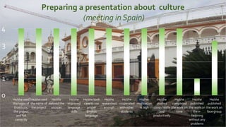 0
1
2
3
4
He/she used
the logos of
Erasmus+,
the project
and NA
correctly
He/she used
the name of
the project
He/she
defined the
sources
He/she
improved
language
skills
He/she took
care to use
proper
English
language
He/she
researched
enough
He/she
cooperated
with other
students
His/her
motivation
is high
He/she
studied
consistently
and
productively
He/she
completed
the work on
time
He/she
published
the work on
the e-
twinning
without any
problems
He/she
published
the work on
face group
Preparing a presentation about culture
(meeting in Spain)
 