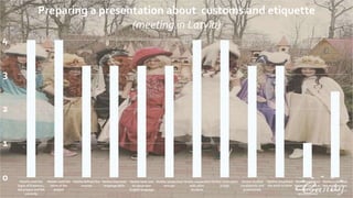0
1
2
3
4
He/she used the
logos of Erasmus+,
the project and NA
correctly
He/she used the
name of the
project
He/she defined the
sources
He/she improved
language skills
He/she took care
to use proper
English language
He/she researched
enough
He/she cooperated
with other
students
His/her motivation
is high
He/she studied
consistently and
productively
He/she completed
the work on time
He/she published
the work on the e-
twinning without
any problems
He/she published
the work on face
group
Preparing a presentation about customs and etiquette
(meeting in Latvia)
 