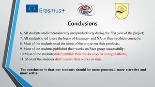 Conclusions
6. All students studied consistently and productively during the first year of the project;
7. All students tried to use the logos of Erasmus+ and NA on their products correctly;
8. Most of the students used the name of the project on their products;
9. Most of the students published their works on Face group successfully;
10.Most of the students didn’t publish their works on e-Twinning platform;
11. Most of the students didn‘t create their works on time.
The conclusion is that our students should be more punctual, more attentive and
more active.
 