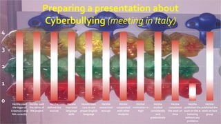 0
1
2
3
4
He/she used
the logos of
Erasmus+ and
NA correctly
He/she used
the name of
the project
He/she
defined the
sources
He/she
improved
language
skills
He/she took
care to use
proper English
language
He/she
researched
enough
He/she
cooperated
with other
students
His/her
motivation is
high
He/she
studied
consistently
and
productively
He/she
completed
the work on
time
He/she
published the
work on the e-
twinning
without any
problems
He/she
published the
work on face
group
Preparing a presentation about
Cyberbullying (meeting in Italy)
 