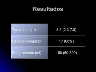Resultados 150 (50-800) Sangramento (ml) 17 (68%) Cálculo Completo  3.2 (2.3-7.0) Tamanho (cm) 