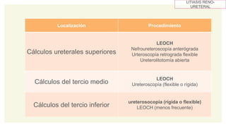 Localización Procedimiento
Cálculos ureterales superiores
LEOCH
Nefroureteroscopía anterógrada
Urteroscopía retrograda flexible
Ureterolitotomía abierta
Cálculos del tercio medio
LEOCH
Ureteroscopía (flexible o rígida)
Cálculos del tercio inferior
ureterosocopía (rígida o flexible)
LEOCH (menos frecuente)
LITIASIS RENO-
URETERAL
 